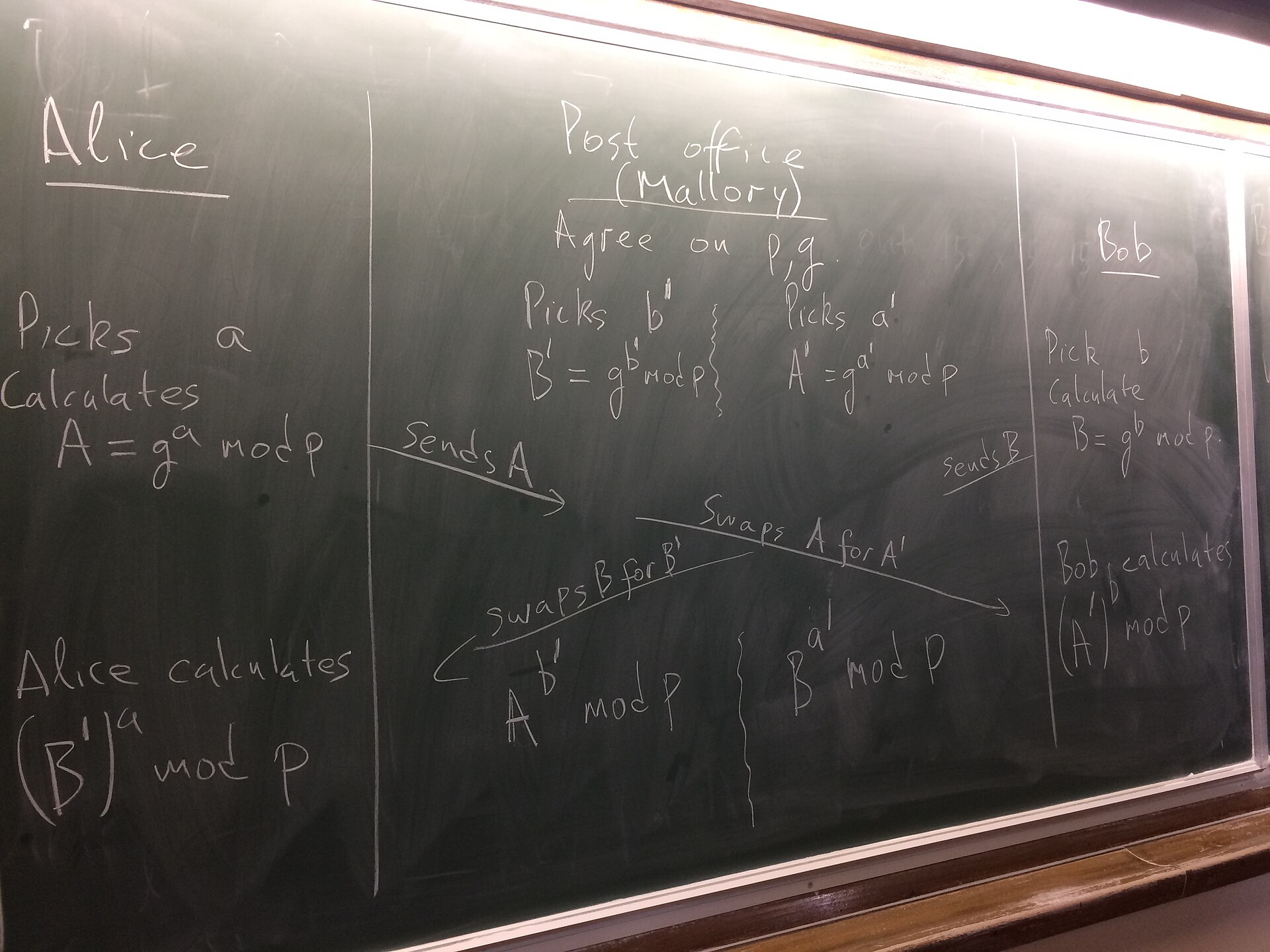 Mathematics (cryptography) on a blackboard